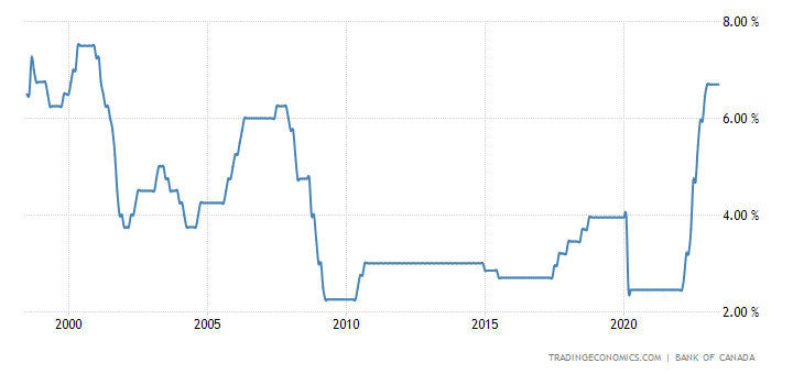 canada-bank-lending-rate--25年.png