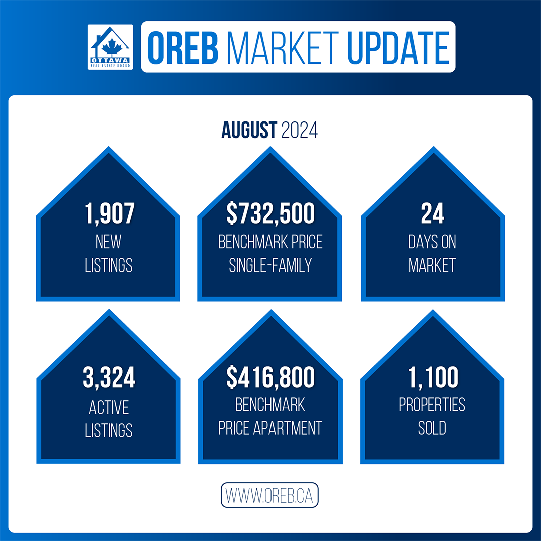 OREB-MARKET-UPDATE_1080_Aug_24-4.png