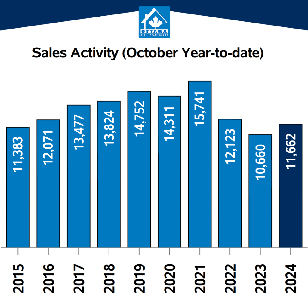 sales activity (october year to date).png