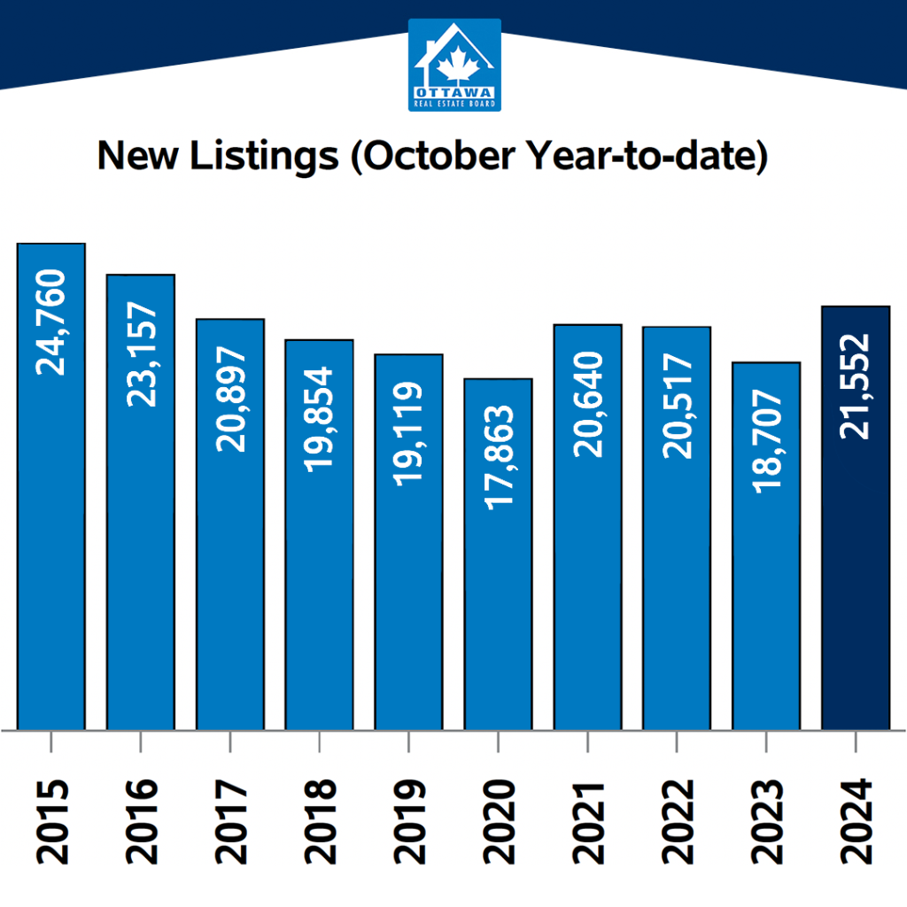 new listing (october year to date).png