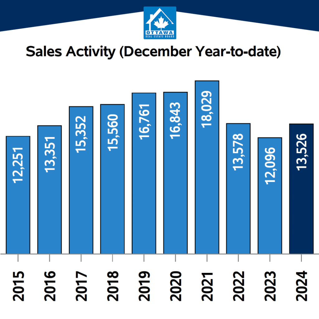 sales activity(2024).png