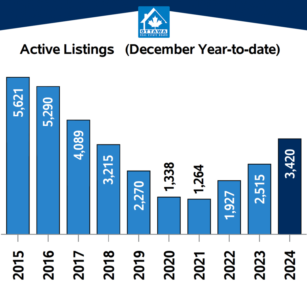 active listings.png