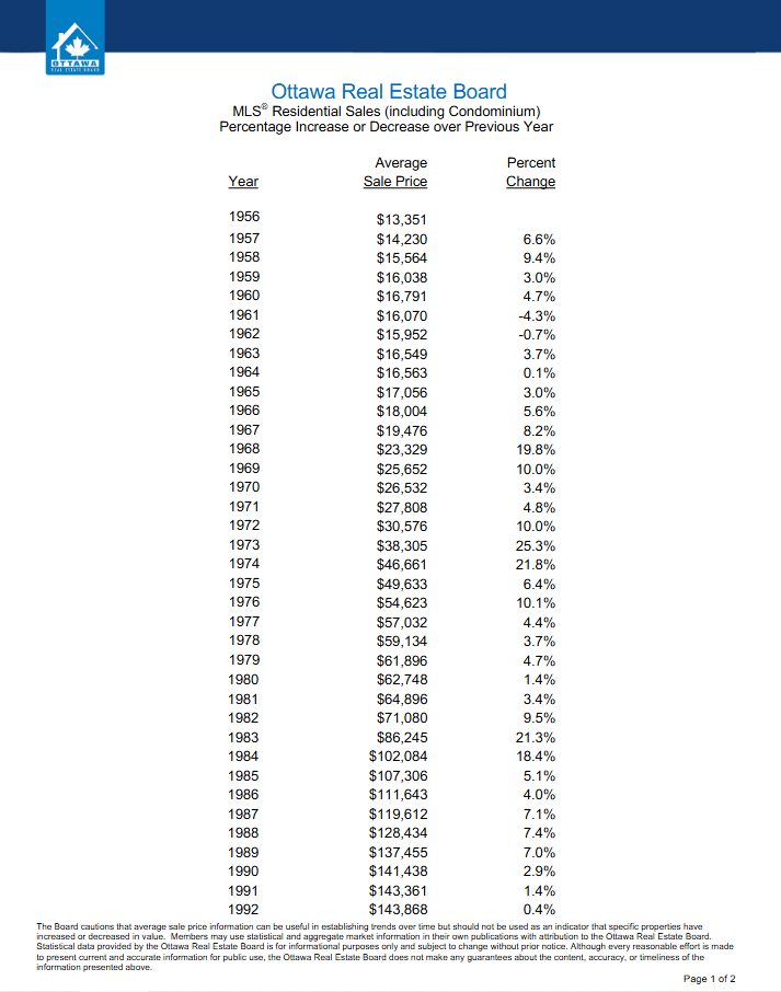 average sale price from 1956-2024-page 1.png