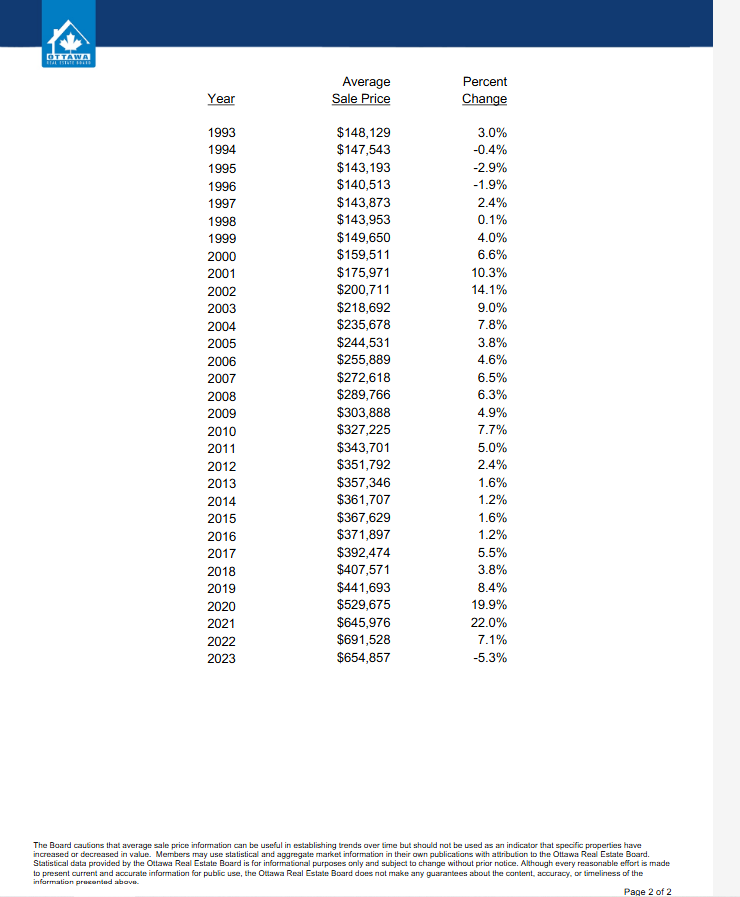 average sale price from 1956-2024-page 2.png